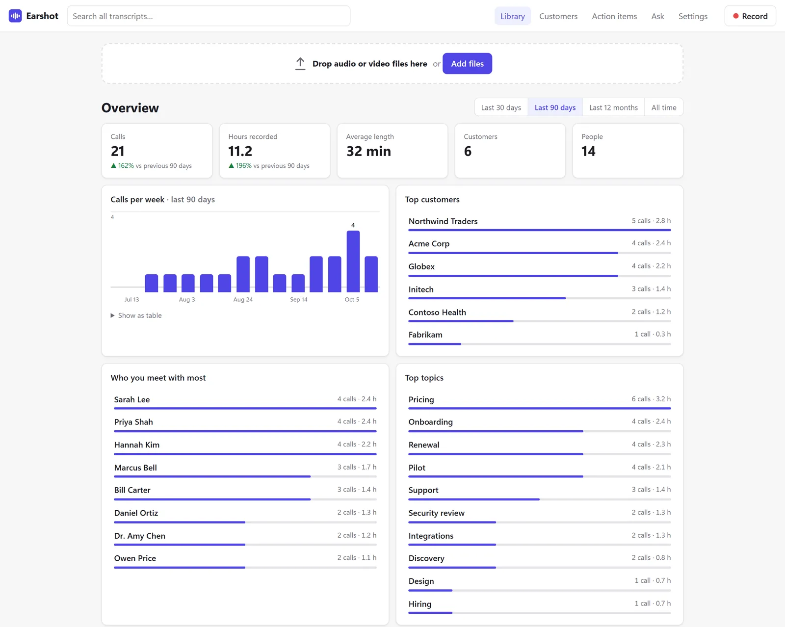 Earshot dashboard screen with demo data