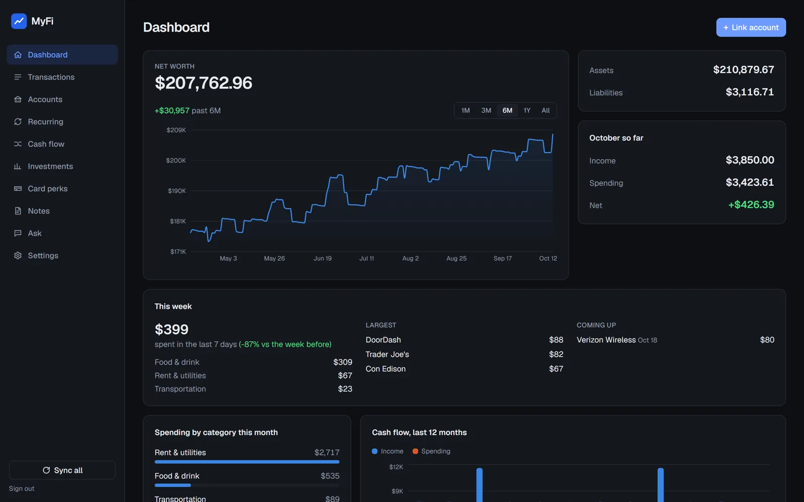 MyFi dashboard, dark mode screen with demo data