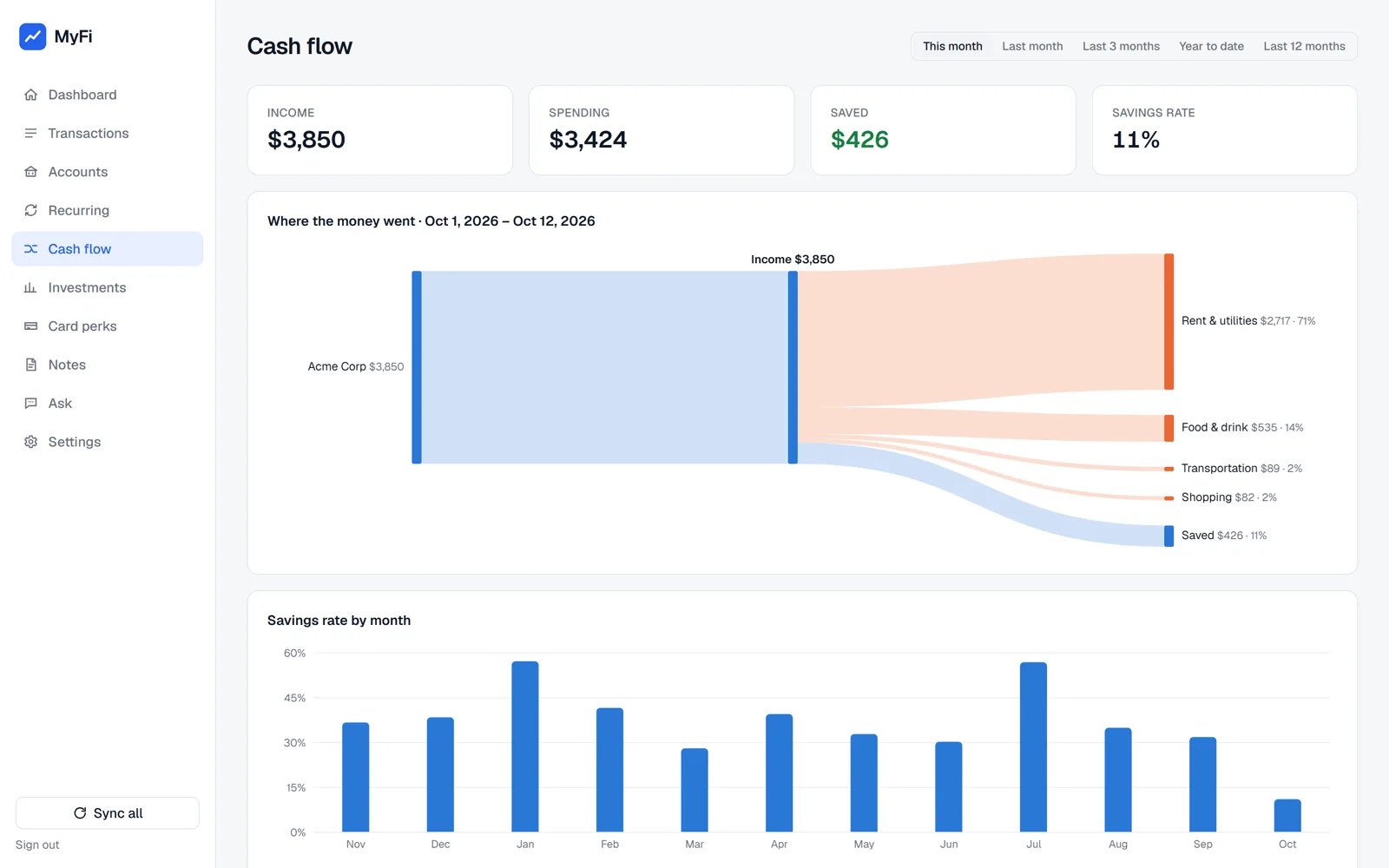 MyFi cash flow screen with demo data
