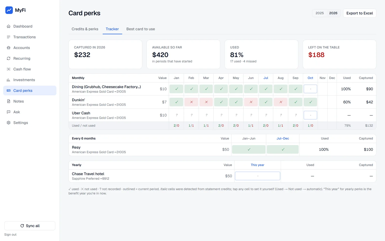 MyFi card perk tracker screen with demo data